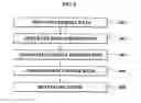 Fig. 05 - Apparatus and method for determining genre of multimedia data