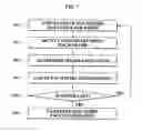 Fig. 08 - Apparatus and method for determining genre of multimedia data