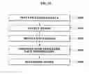 Fig. 12 - Apparatus and method for determining genre of multimedia data