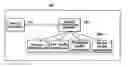 Fig. 01 - Context information management system and method