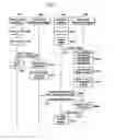 Fig. 05 - Context information management system and method