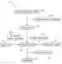 Fig. 01 - ON-DEMAND SERVICE SYSTEM AND METHOD THEREOF BY APPLYING BROADCASTING