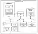 Fig. 01 - Operating system independent data management