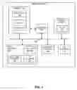 Fig. 02 - Operating system independent data management