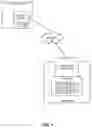 Fig. 04 - Operating system independent data management