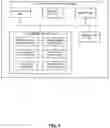 Fig. 06 - Operating system independent data management