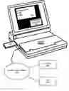 Fig. 01 - Portable device for accessing host computer via remote computer