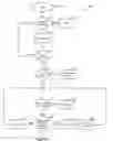 Fig. 07 - Behavioral learning for interactive user security