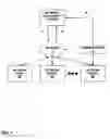 Fig. 02 - Enforcement of network device configuration policies within a computing environment