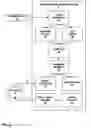Fig. 03 - Enforcement of network device configuration policies within a computing environment