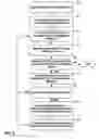 Fig. 04 - Enforcement of network device configuration policies within a computing environment