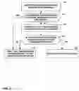 Fig. 06 - Enforcement of network device configuration policies within a computing environment