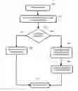 Fig. 01 - Anonymous peer-to-peer communication