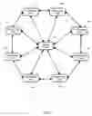 Fig. 02 - Anonymous peer-to-peer communication