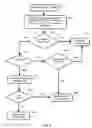 Fig. 06 - Anonymous peer-to-peer communication