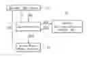 Fig. 01 - Method for administrating the function access