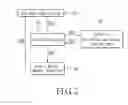 Fig. 03 - Method for administrating the function access