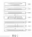Fig. 04 - Method for administrating the function access