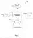 Fig. 02 - Automated rule generation for a secure downgrader