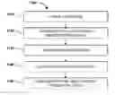 Fig. 01 - Systems and methods for secure sharing of information