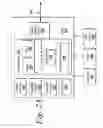 Fig. 03 - Systems and methods for secure sharing of information