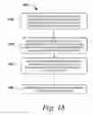 Fig. 15 - Systems and methods for secure sharing of information