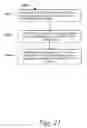 Fig. 18 - Systems and methods for secure sharing of information
