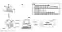 Fig. 01 - Password presentation for multimedia devices