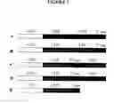 Fig. 03 - Recombinant DNA constructs and methods for controlling gene expression