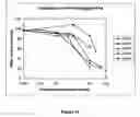 Fig. 07 - Antifreeze proteins isolated from forage grasses and methods for their use