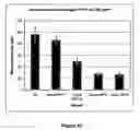 Fig. 08 - Antifreeze proteins isolated from forage grasses and methods for their use