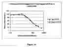 Fig. 09 - Antifreeze proteins isolated from forage grasses and methods for their use