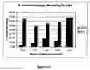 Fig. 10 - Antifreeze proteins isolated from forage grasses and methods for their use