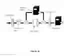 Fig. 26 - Electrospray neutralization process and apparatus for generation of nano-aerosol and nano-structured materials