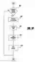 Fig. 43 - Method to reduce engine emissions for an engine capable of multi-stroke operation and having a catalyst