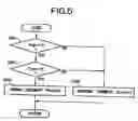 Fig. 06 - Engine exhaust emission control device and exhaust emission control method