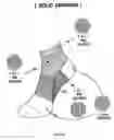 Fig. 09 - Functional compression socks