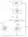 Fig. 01 - Recirculation control in a washing machine