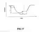 Fig. 18 - Die cushion apparatus of press machine
