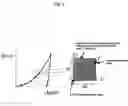 Fig. 06 - Production method of indentation curve and hardness test method
