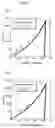 Fig. 10 - Production method of indentation curve and hardness test method