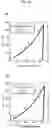 Fig. 11 - Production method of indentation curve and hardness test method