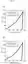 Fig. 12 - Production method of indentation curve and hardness test method