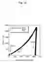 Fig. 13 - Production method of indentation curve and hardness test method