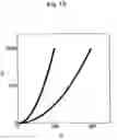 Fig. 14 - Production method of indentation curve and hardness test method