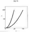 Fig. 15 - Production method of indentation curve and hardness test method