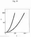 Fig. 16 - Production method of indentation curve and hardness test method