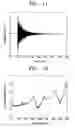 Fig. 10 - Apparatus and method for generating and sensing torsional vibrations using magnetostriction