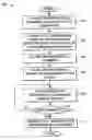 Fig. 01 - Methods and systems for determining moisture transfer characteristics of welding materials