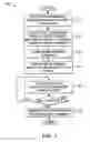 Fig. 02 - Methods and systems for determining moisture transfer characteristics of welding materials